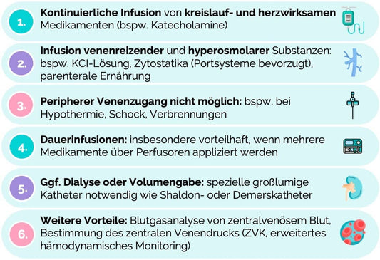 Indikationen für einen ZVK 💉