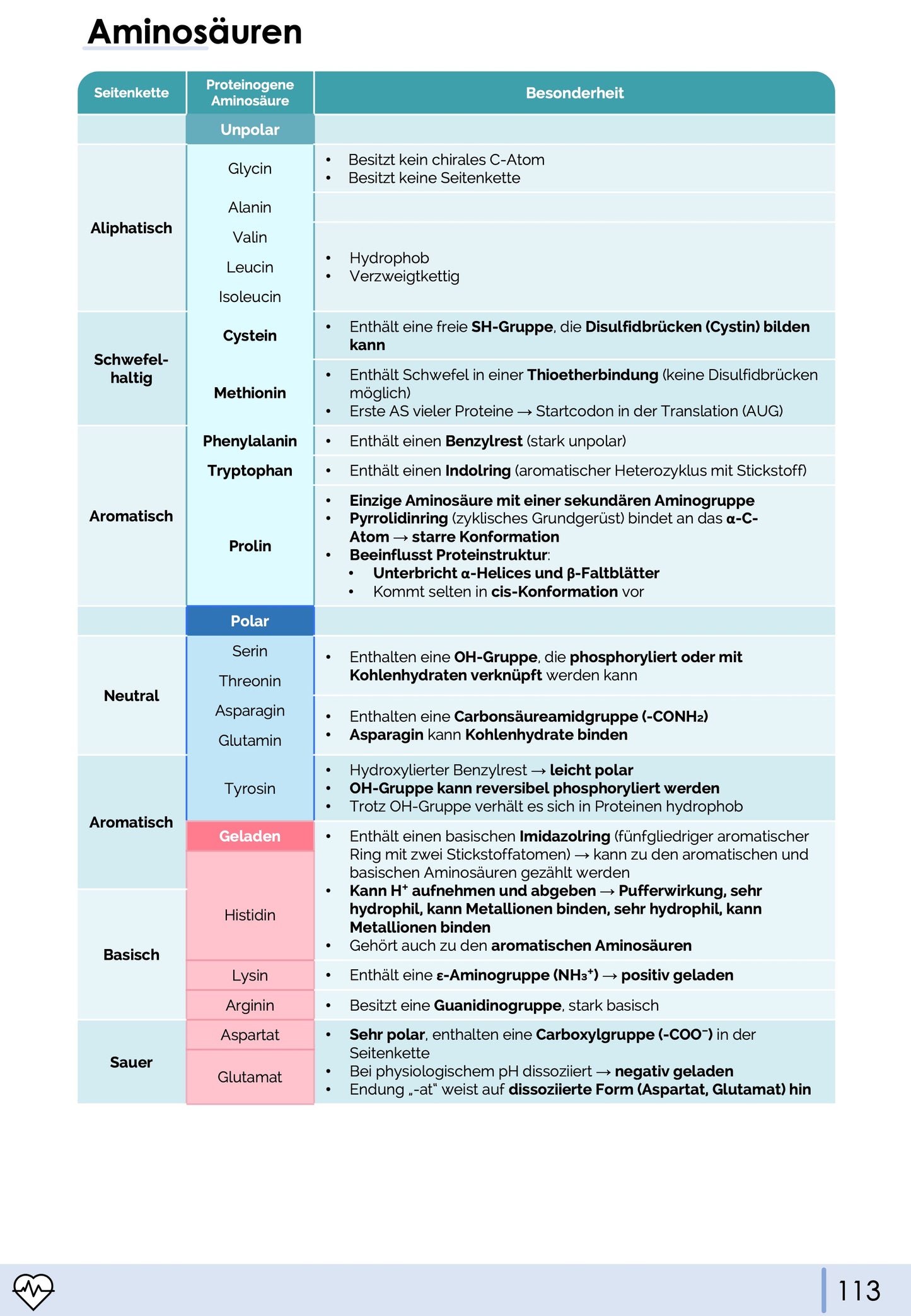 Biochemie-Skript Teil 1
