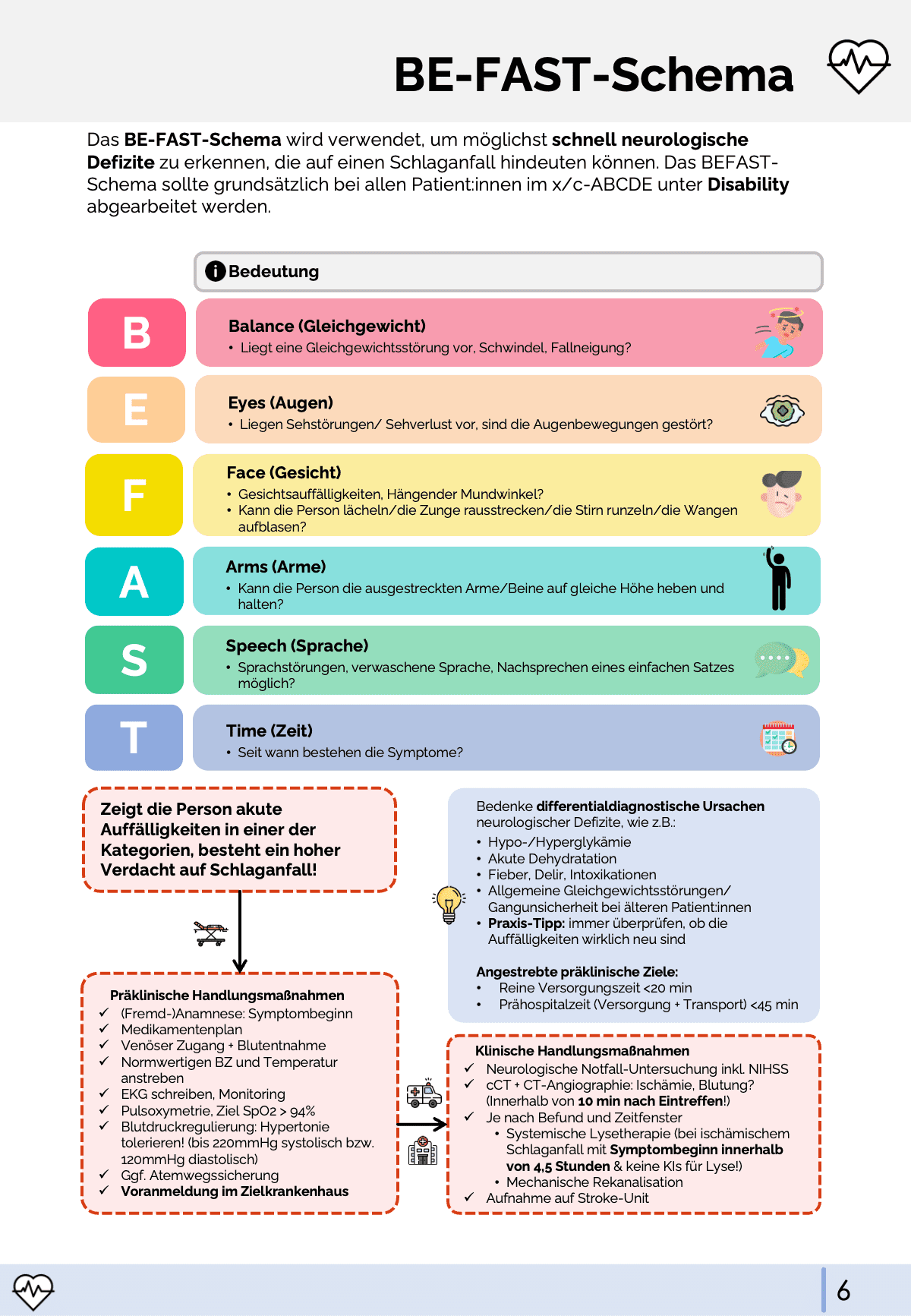 Schemata & Scores - Rettungsdienst & Klinik - Medi Know