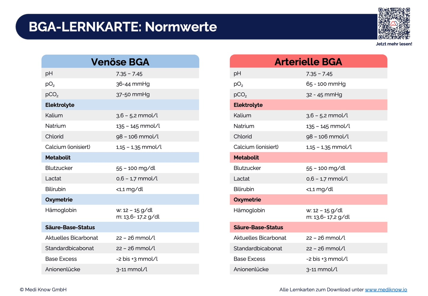 BGA-Lernkarten
