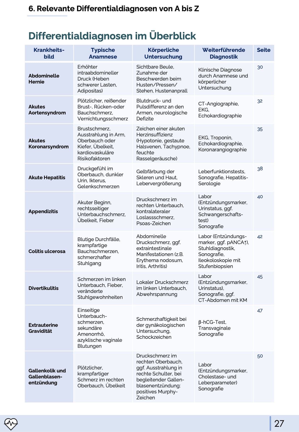 Differentialdiagnostik im Rettungsdienst - Abdominalschmerzen - Medi Know