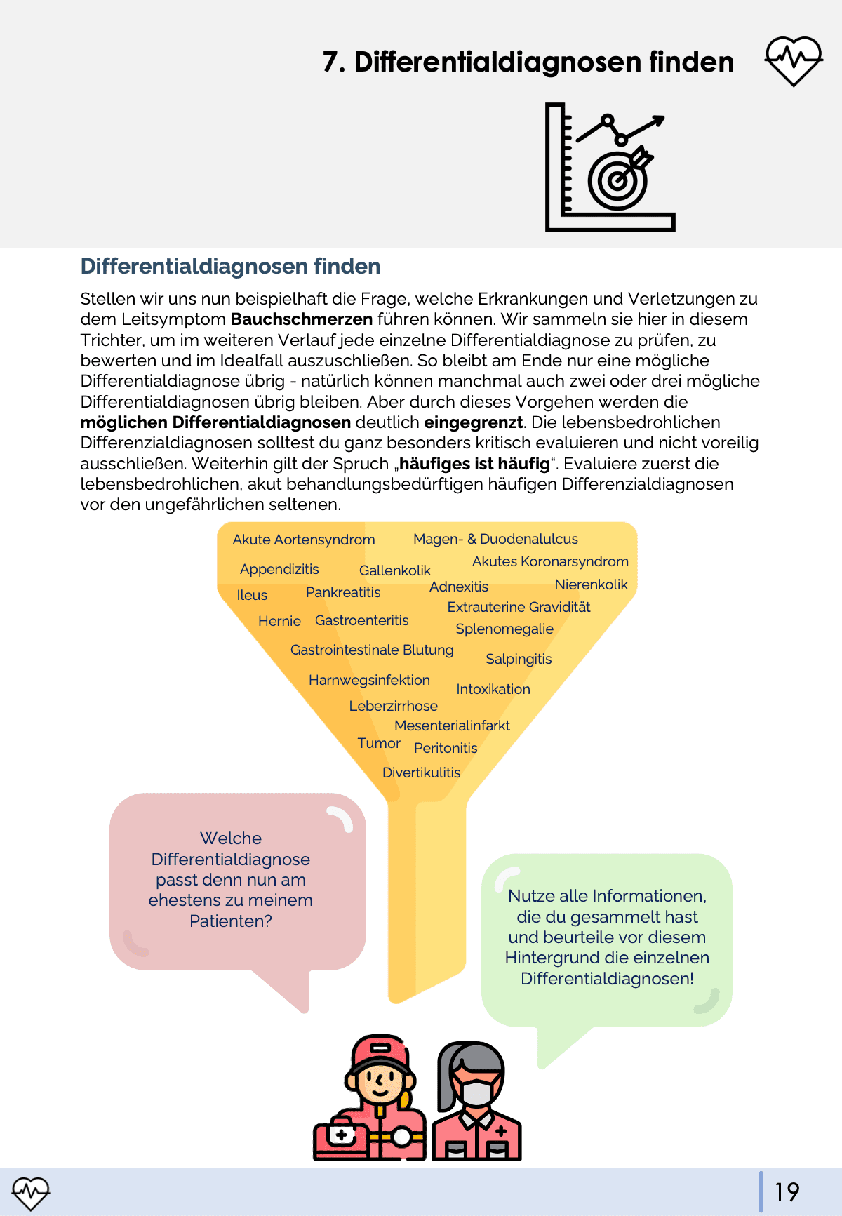 Notfallmedizin-Bundle - Medi Know
