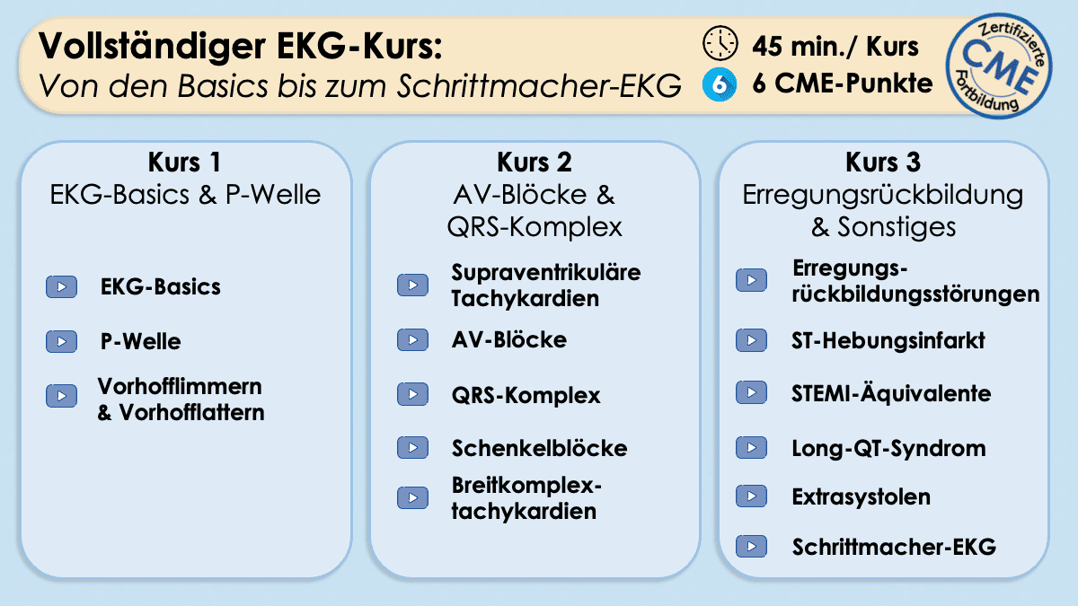 EKG-Video-Kurs - Medi Know