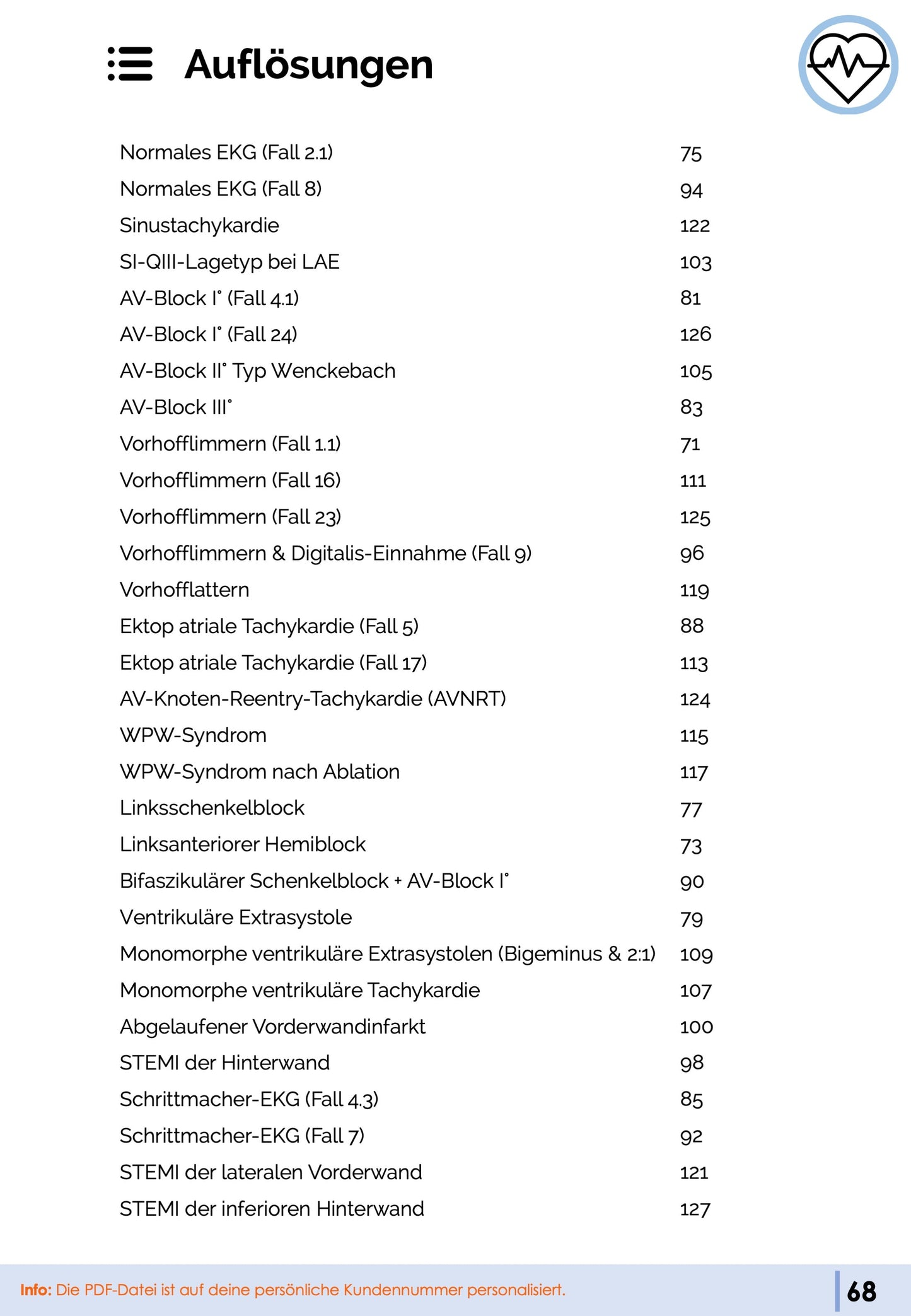 EKG-Premium-Paket - Medi Know