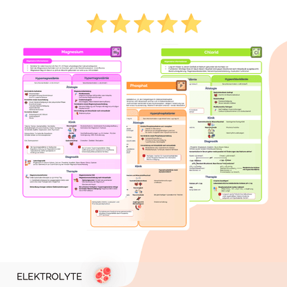 Elektrolyte - Made simple - Medi Know
