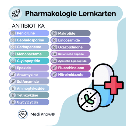 Antibiotika – Pharma-Lernkarten - Medi Know