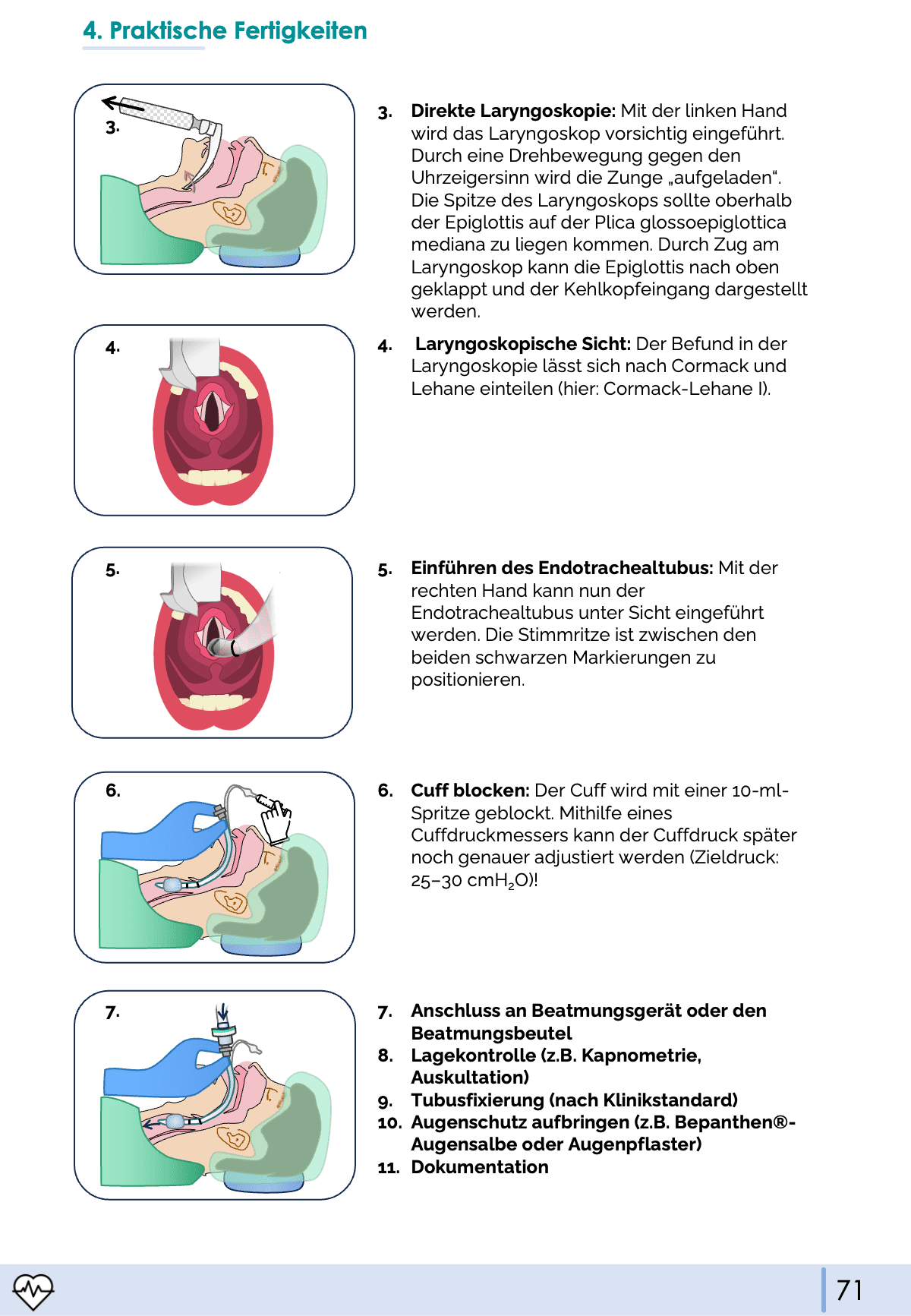 Notfallmedizin-Bundle - Medi Know