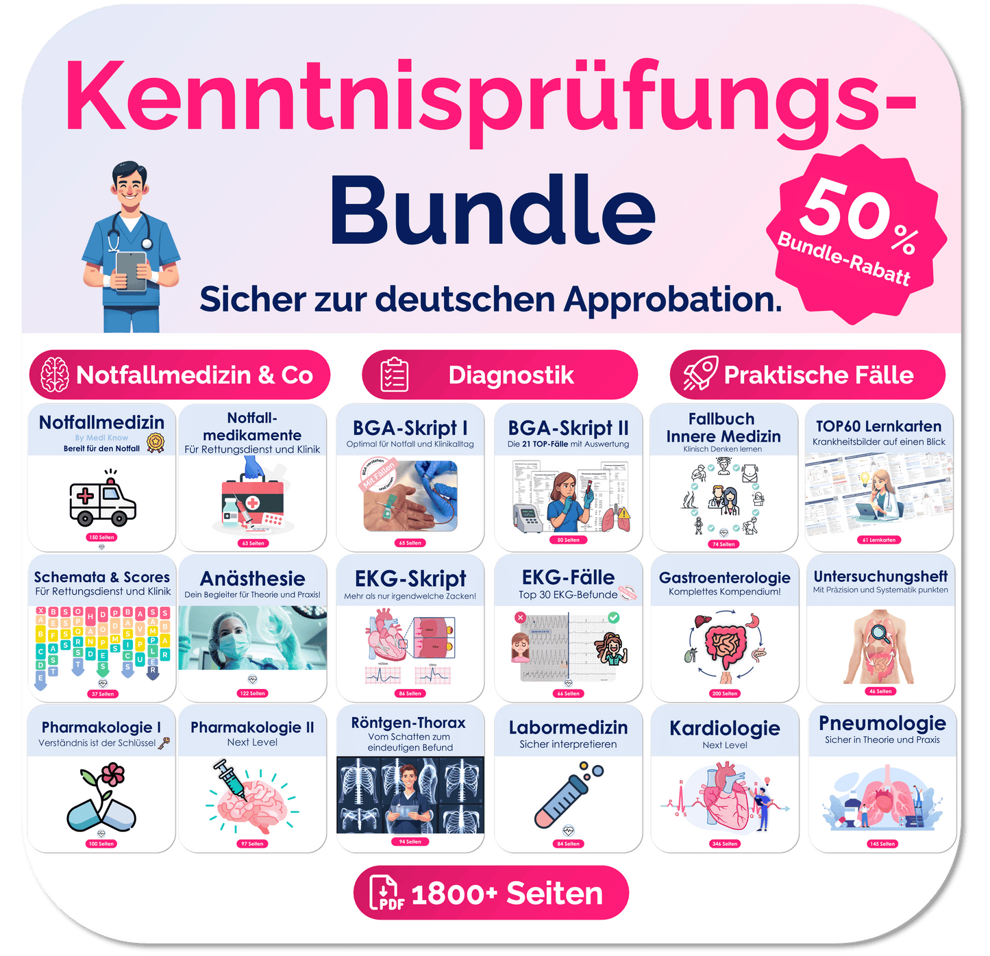 Kenntnisprüfungs-Bundle – Sicher zur deutschen Approbation