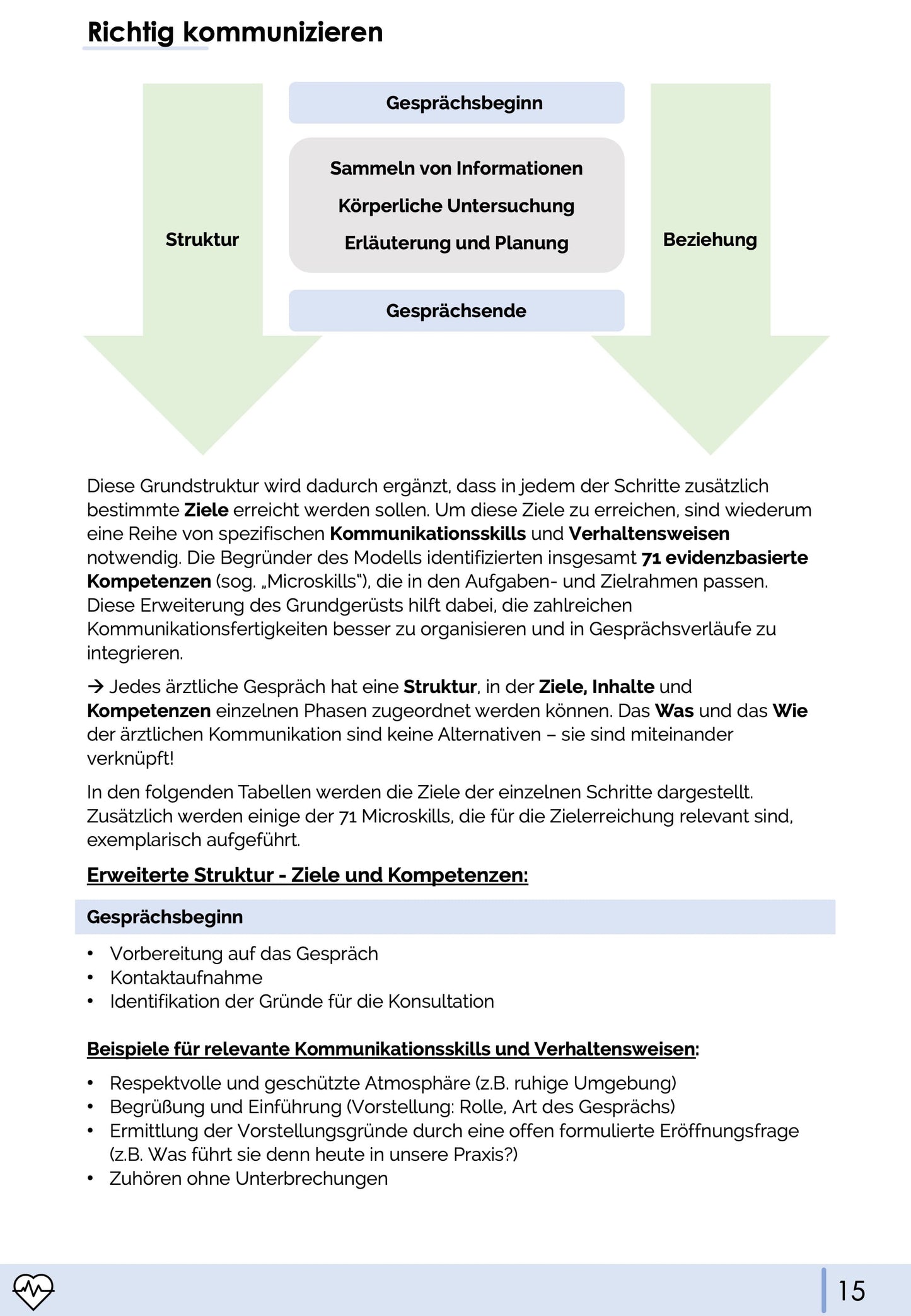 Medizinische Kommunikation - Medi Know