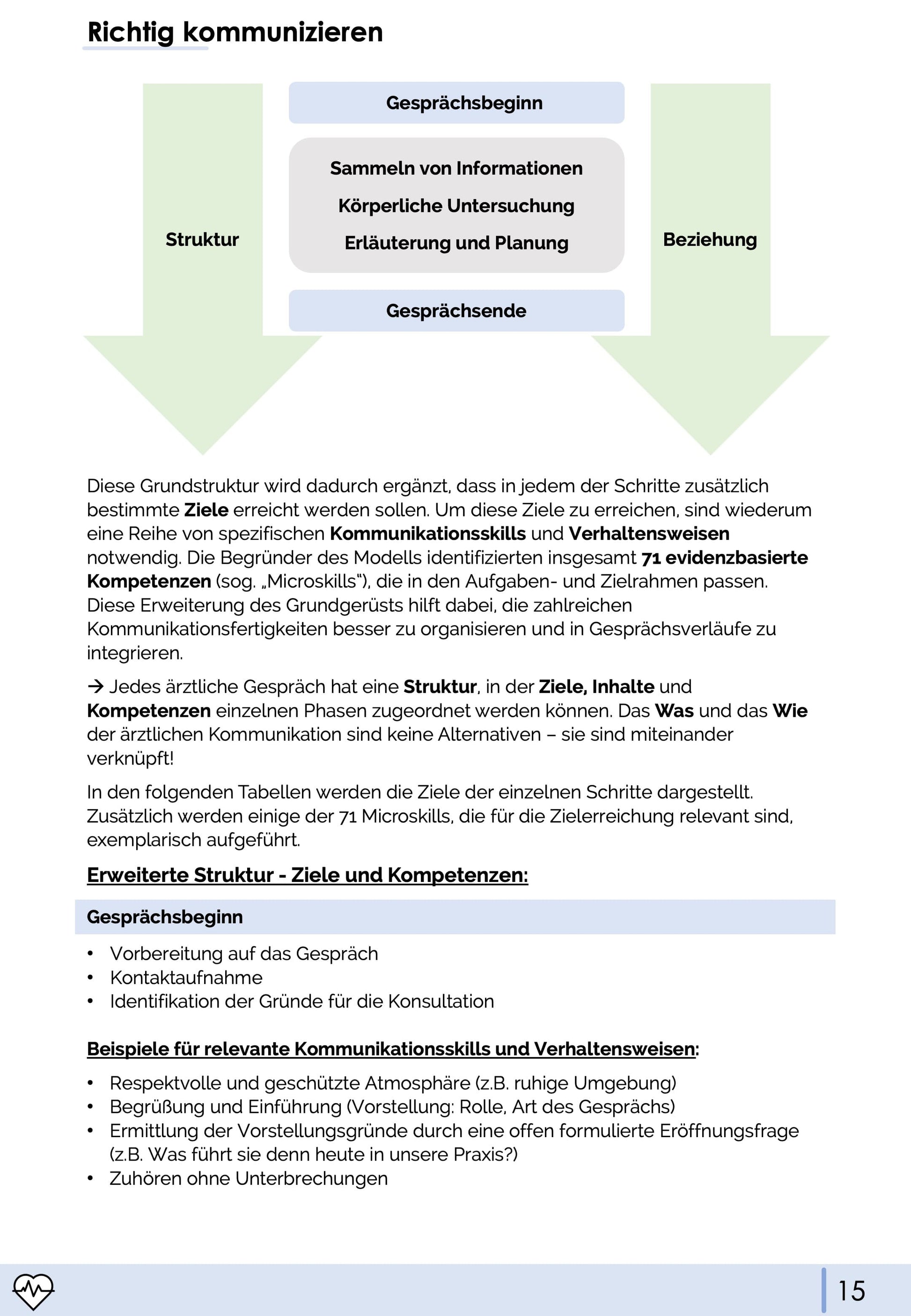 Medizinische Kommunikation - Medi Know