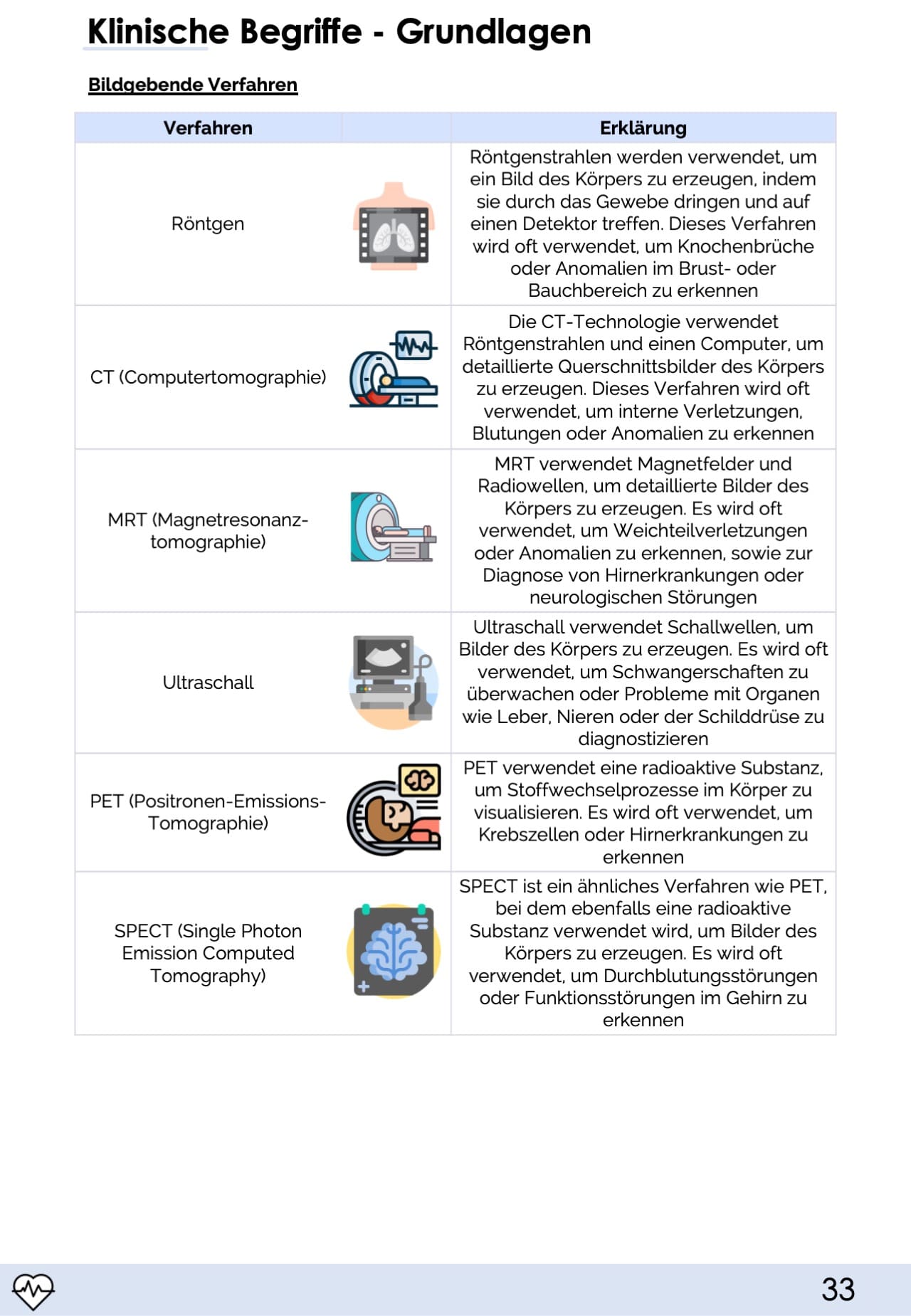 Terminologie-Skript - Medi Know