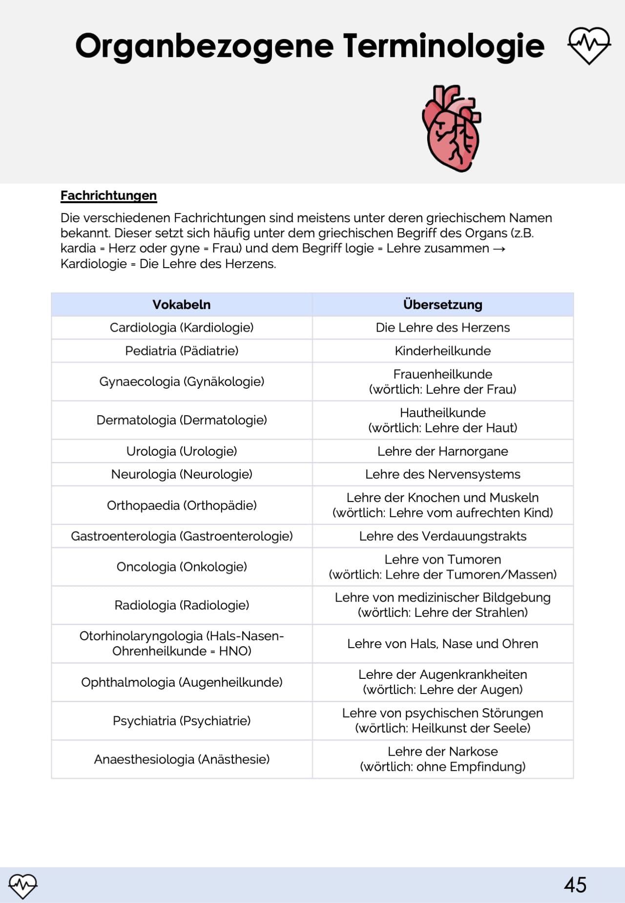Terminologie-Skript - Medi Know