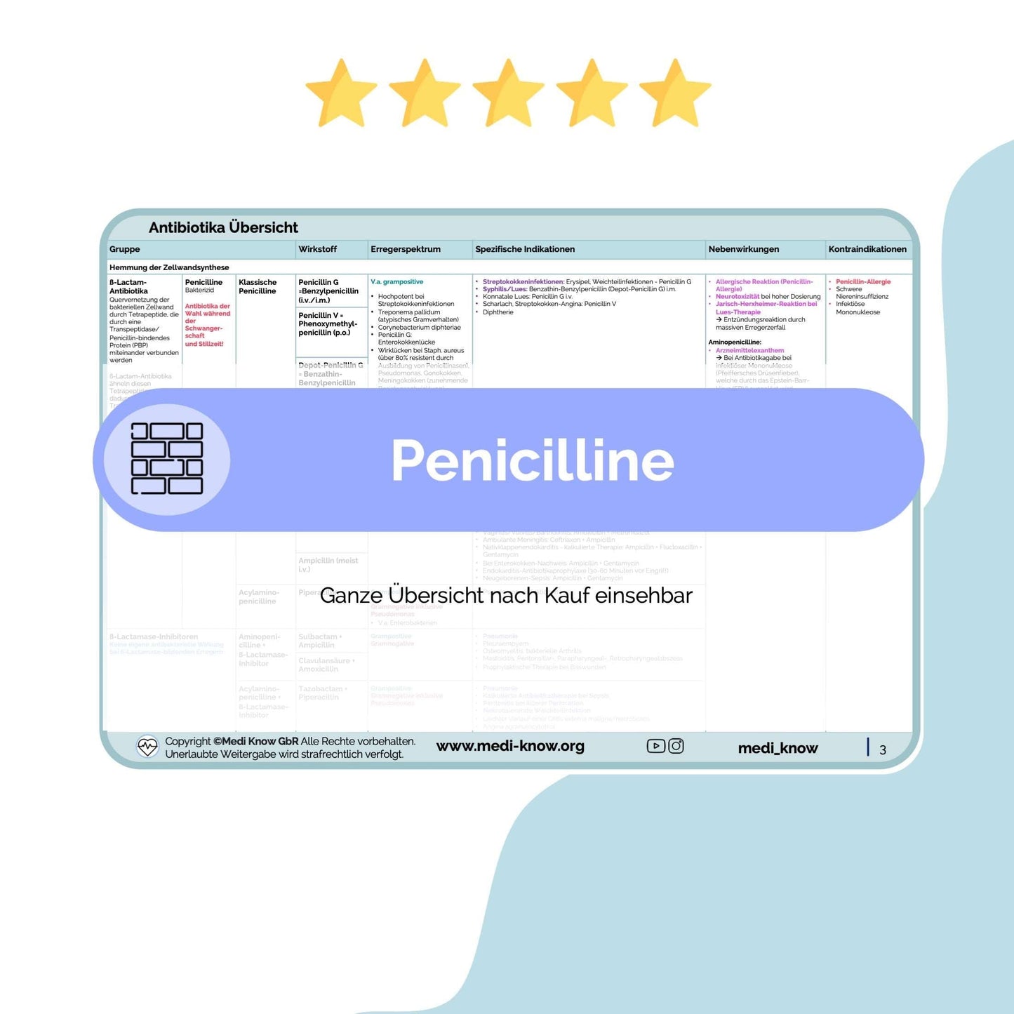 Pharmakologie Übersichten - 3. ANTIBIOTIKA