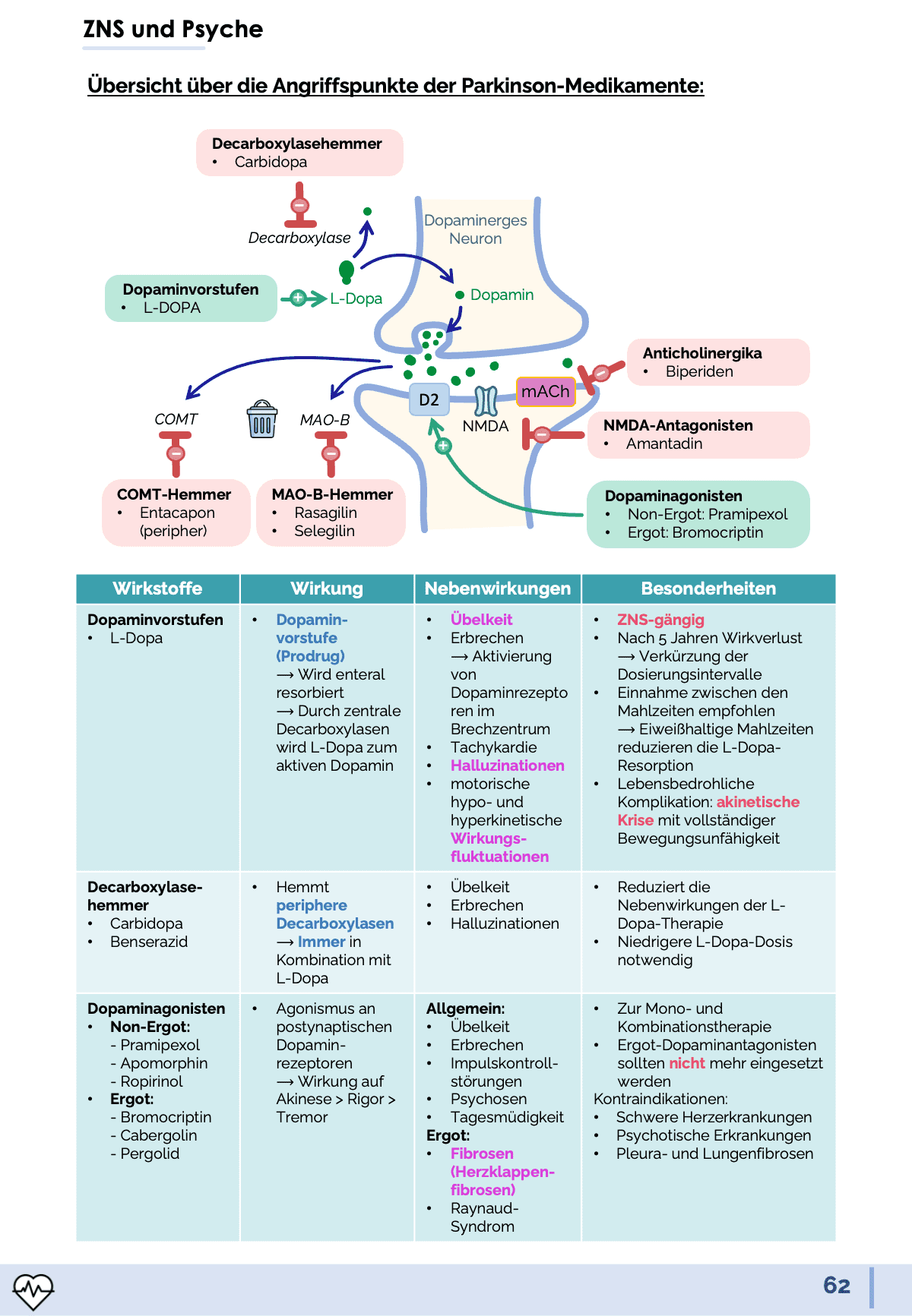 Pharmakologie-Skript Teil 2 - Medi Know