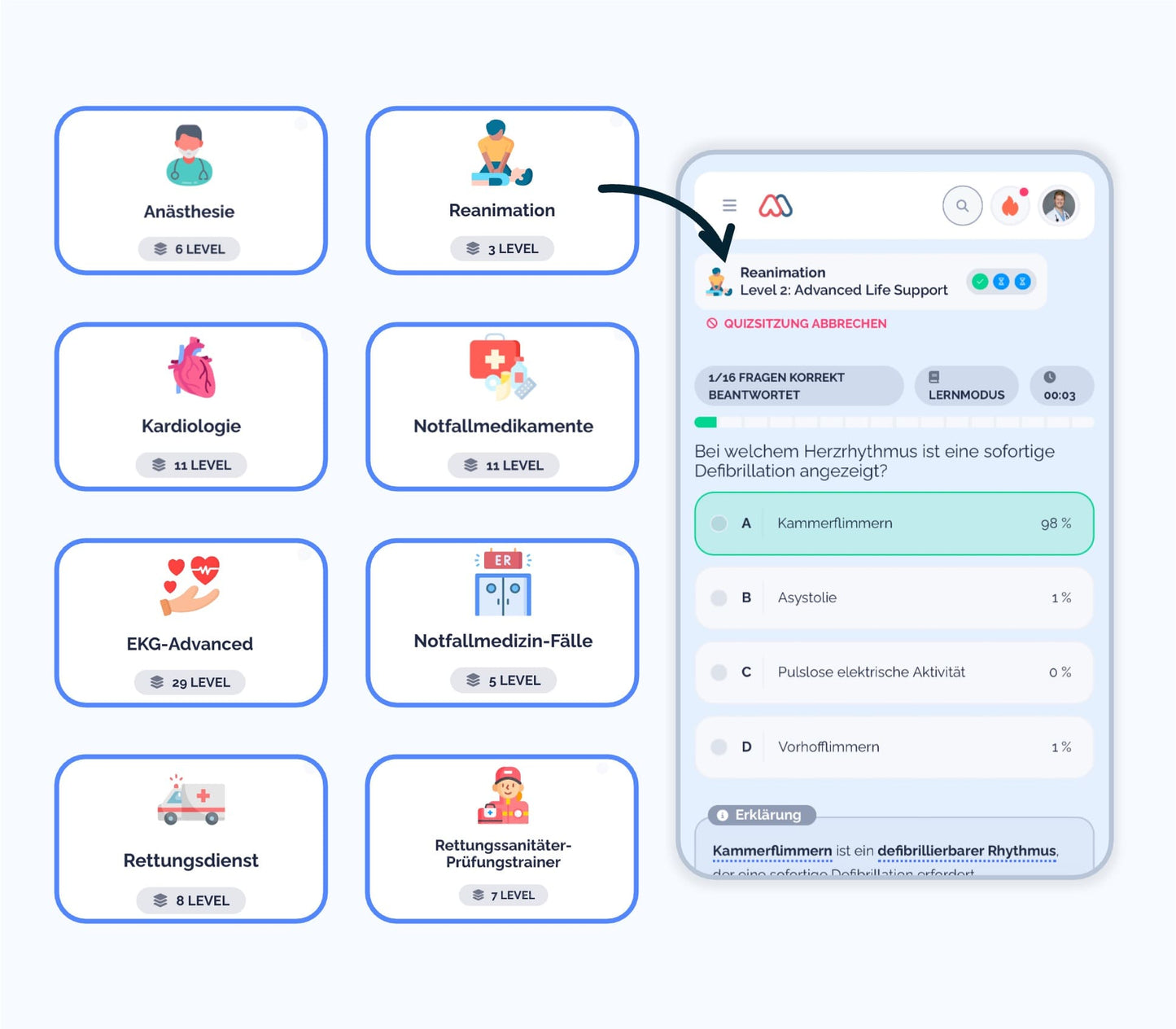 Medi Know Lernplattform - Informationen
