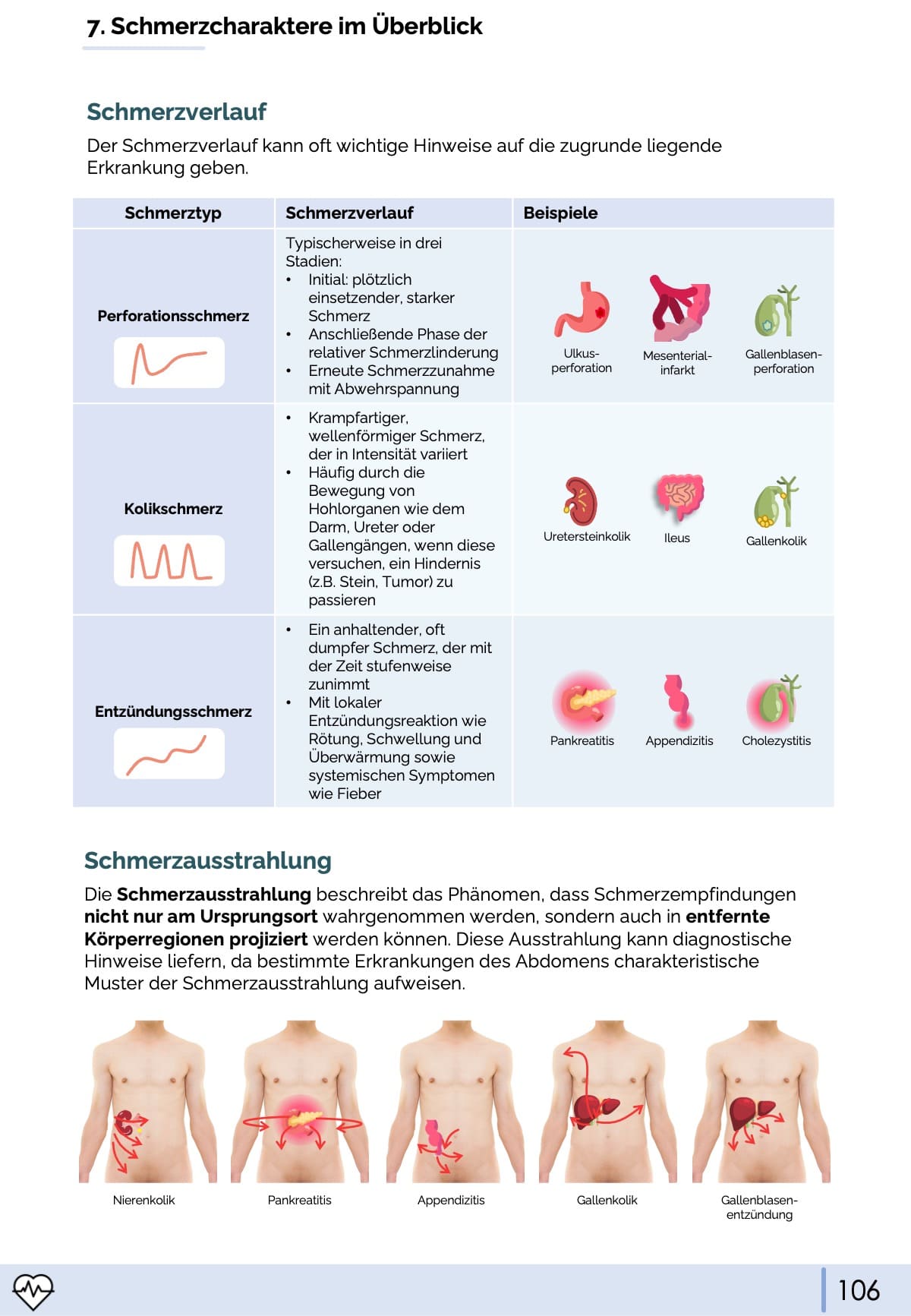 Differentialdiagnostik im Rettungsdienst - Abdominalschmerzen - Medi Know