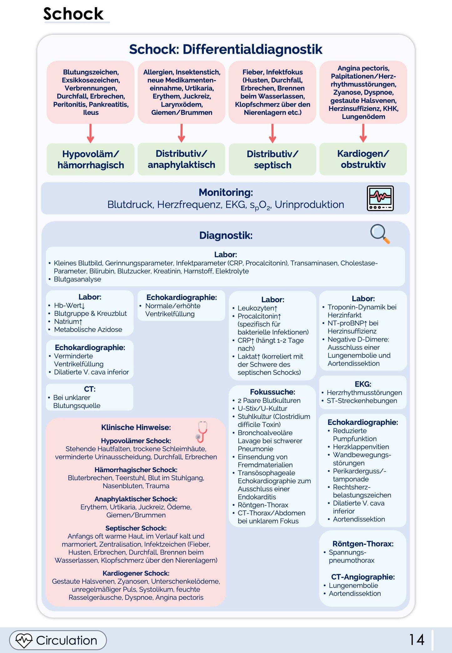 Notfallmedizin-Skript