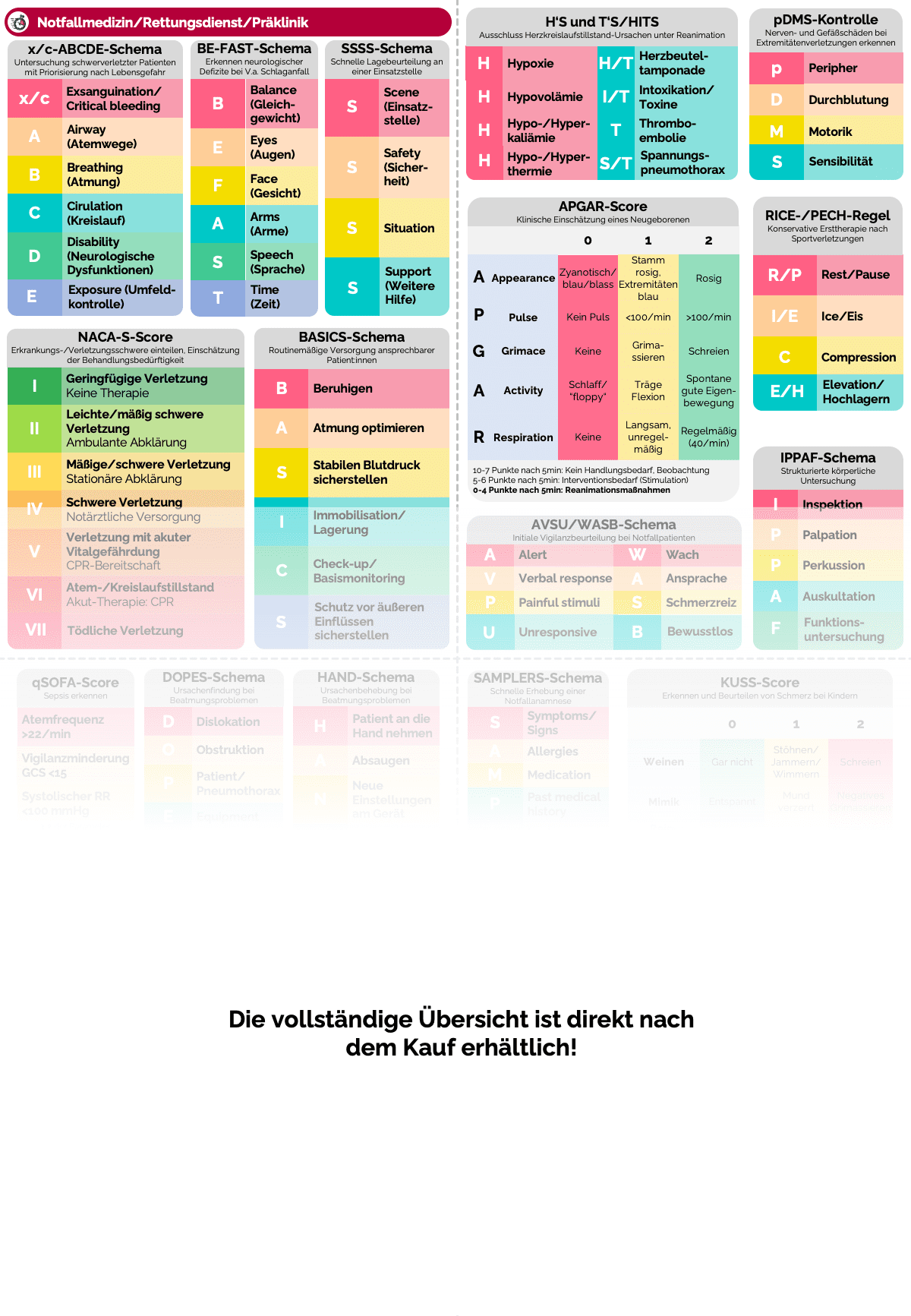 Schemata & Scores - Rettungsdienst & Klinik - Medi Know