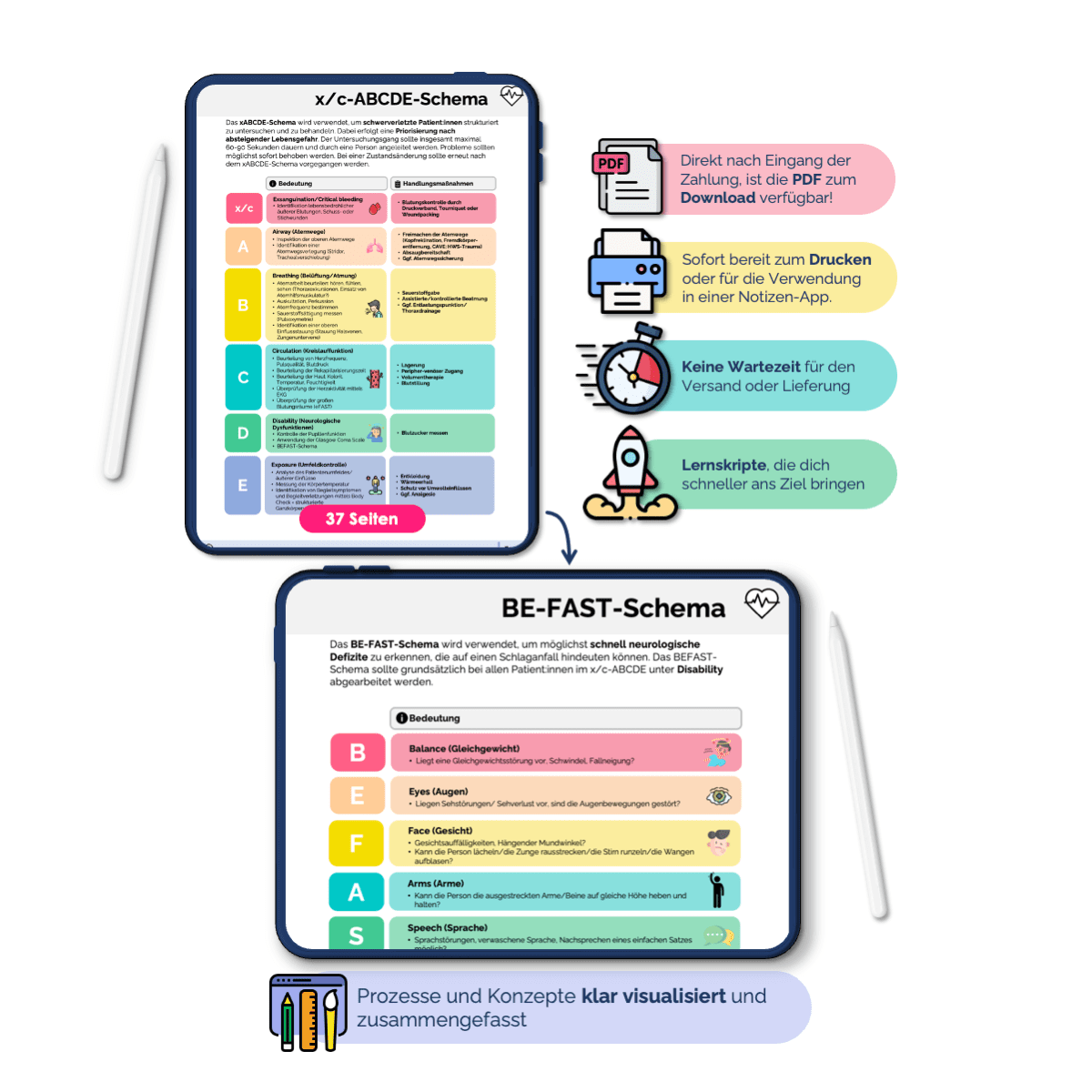 Schemata & Scores - Rettungsdienst & Klinik - Medi Know