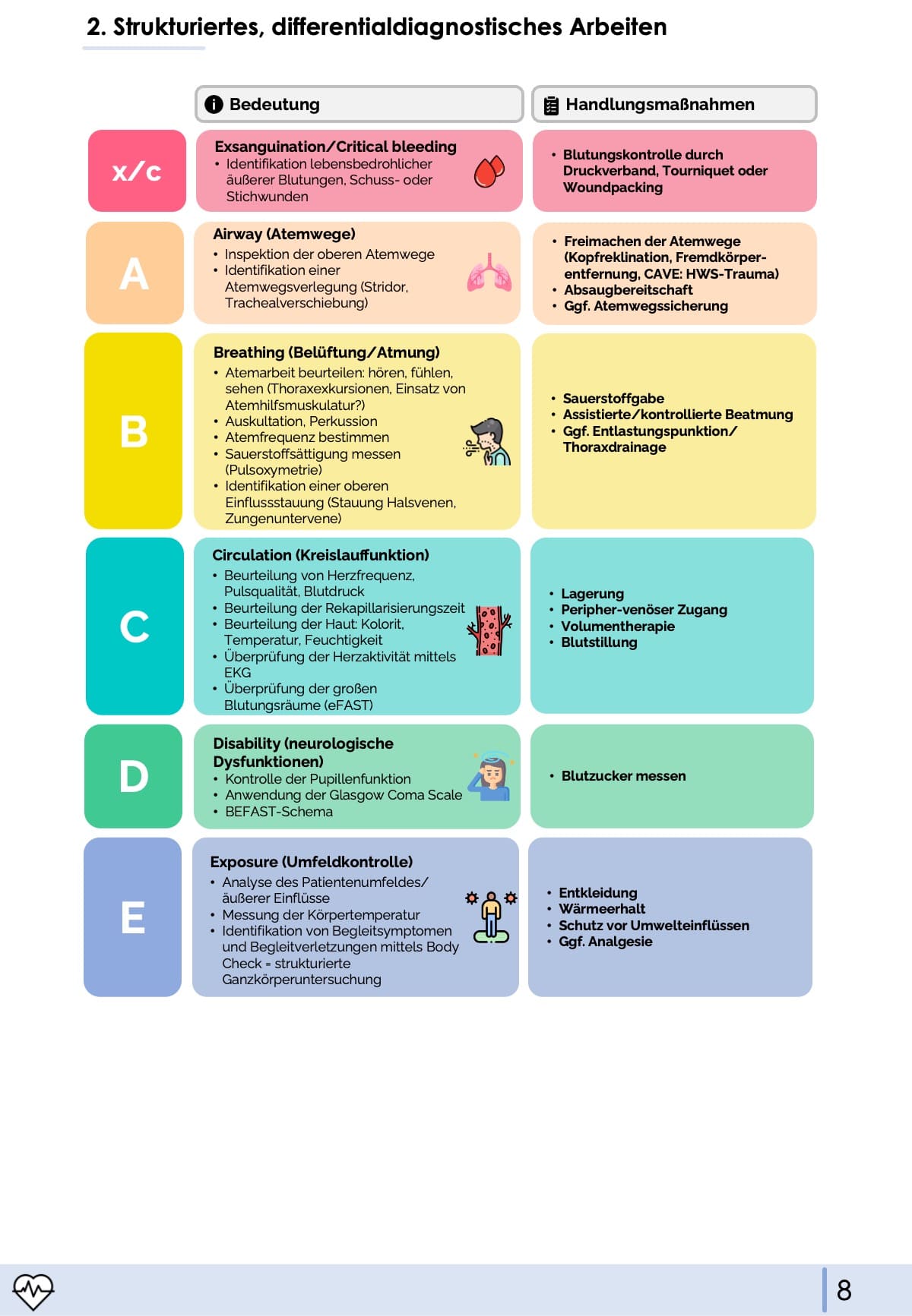 Differentialdiagnostik im Rettungsdienst - Abdominalschmerzen - Medi Know