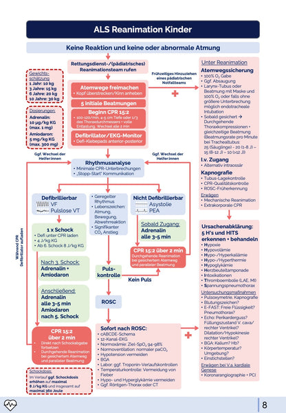Klinische Notfallalgorithmen