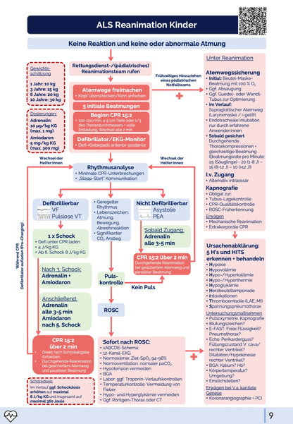 Klinische Notfallalgorithmen