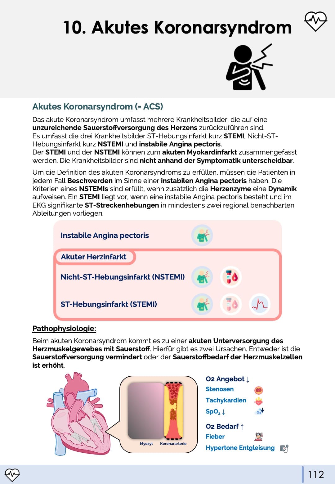 Akutes Koronarsyndrom Kardiologie