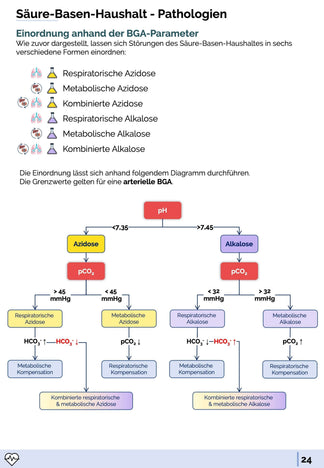 BGA Skript (PDF download) - Sichere BGA Befundung lernen – Medi Know