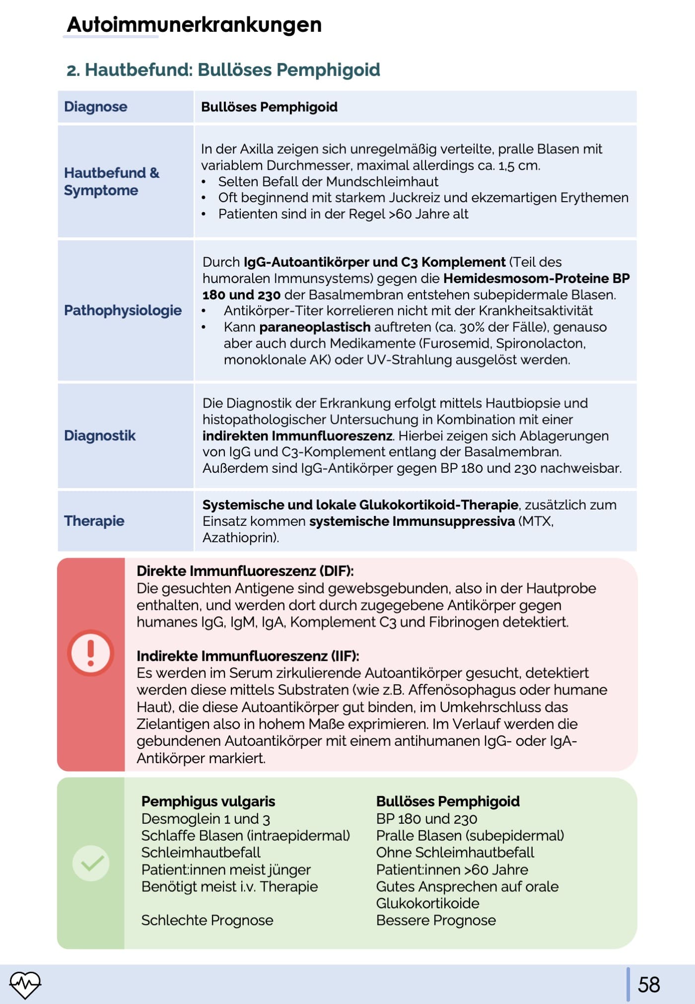 Blickdiagnosen Dermatologie