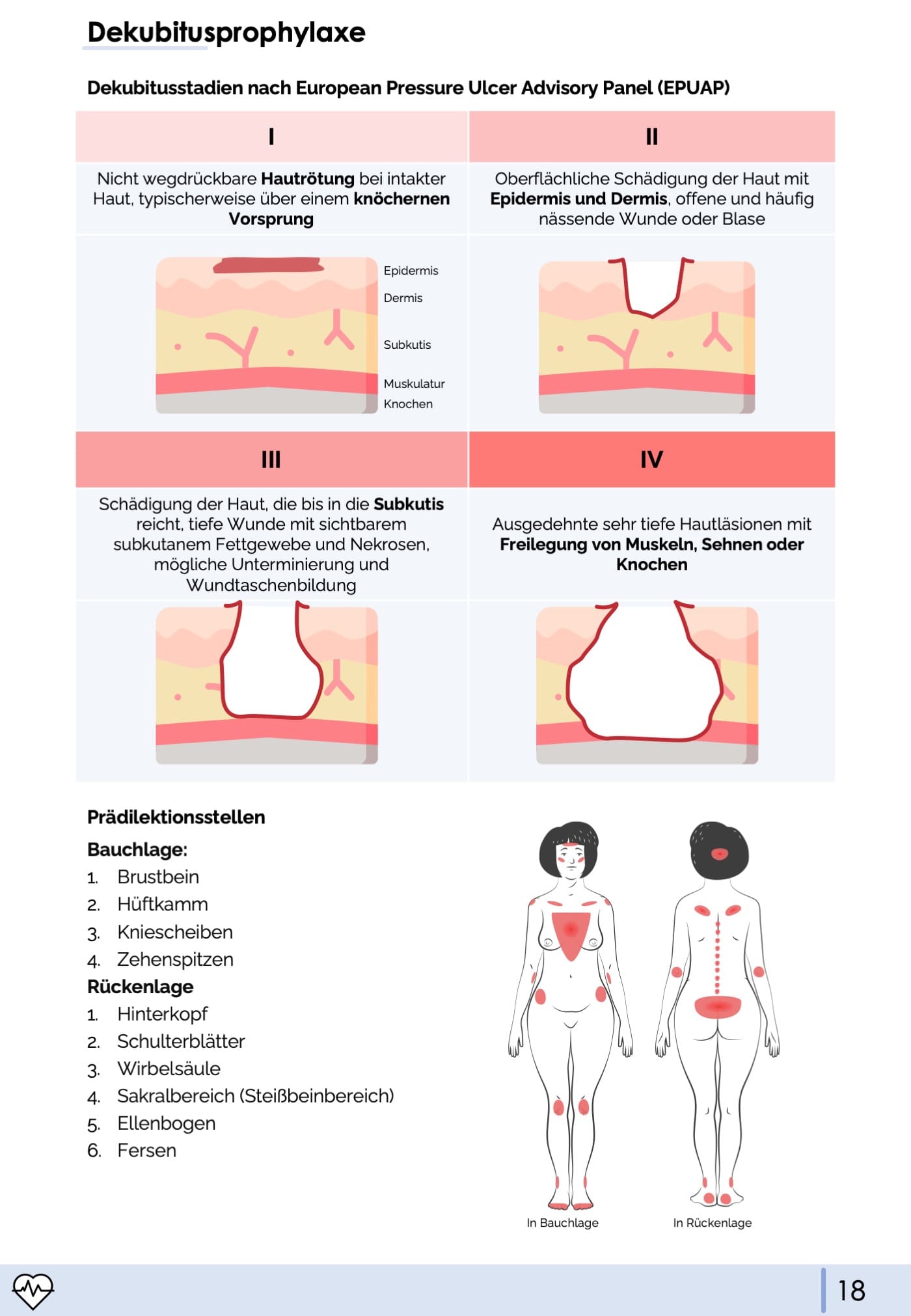 Pflegeprophylaxen