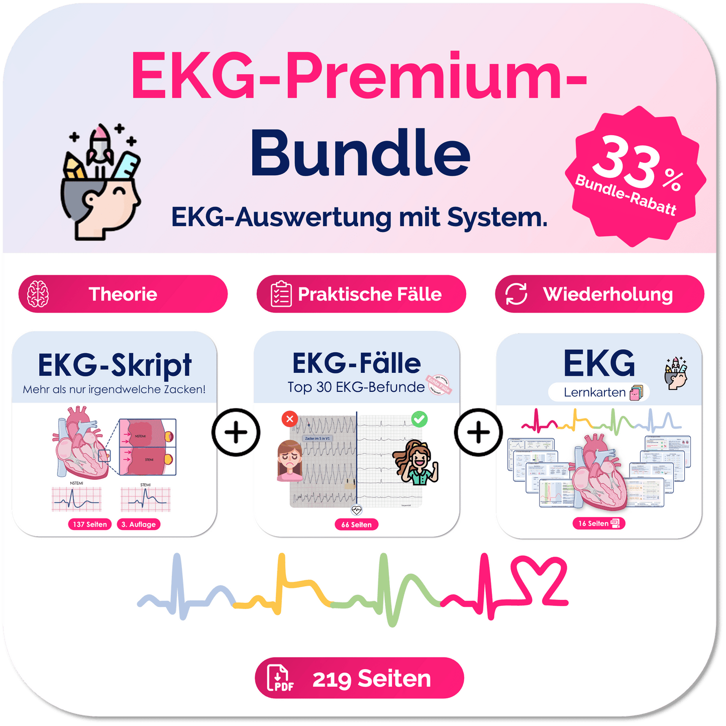 EKG-Premium-Bundle (33% off)
