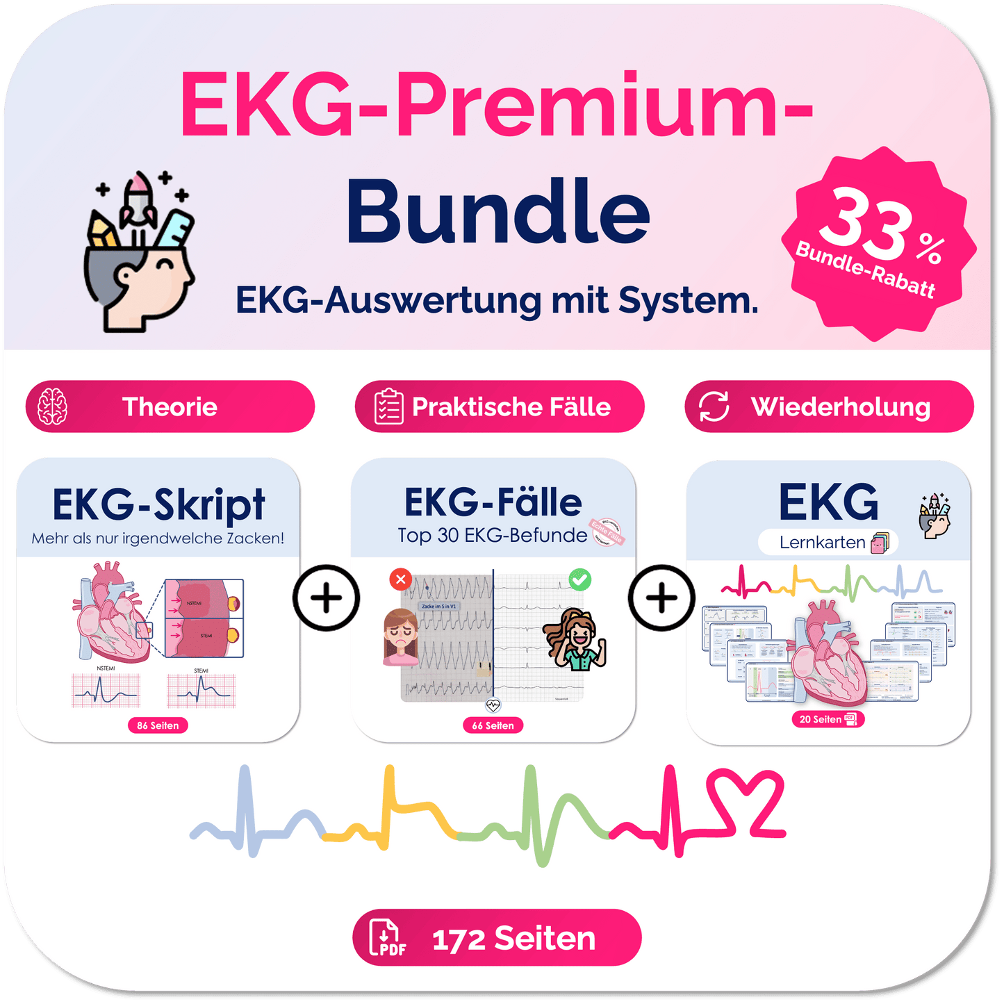 EKG-Premium-Bundle (33% off)
