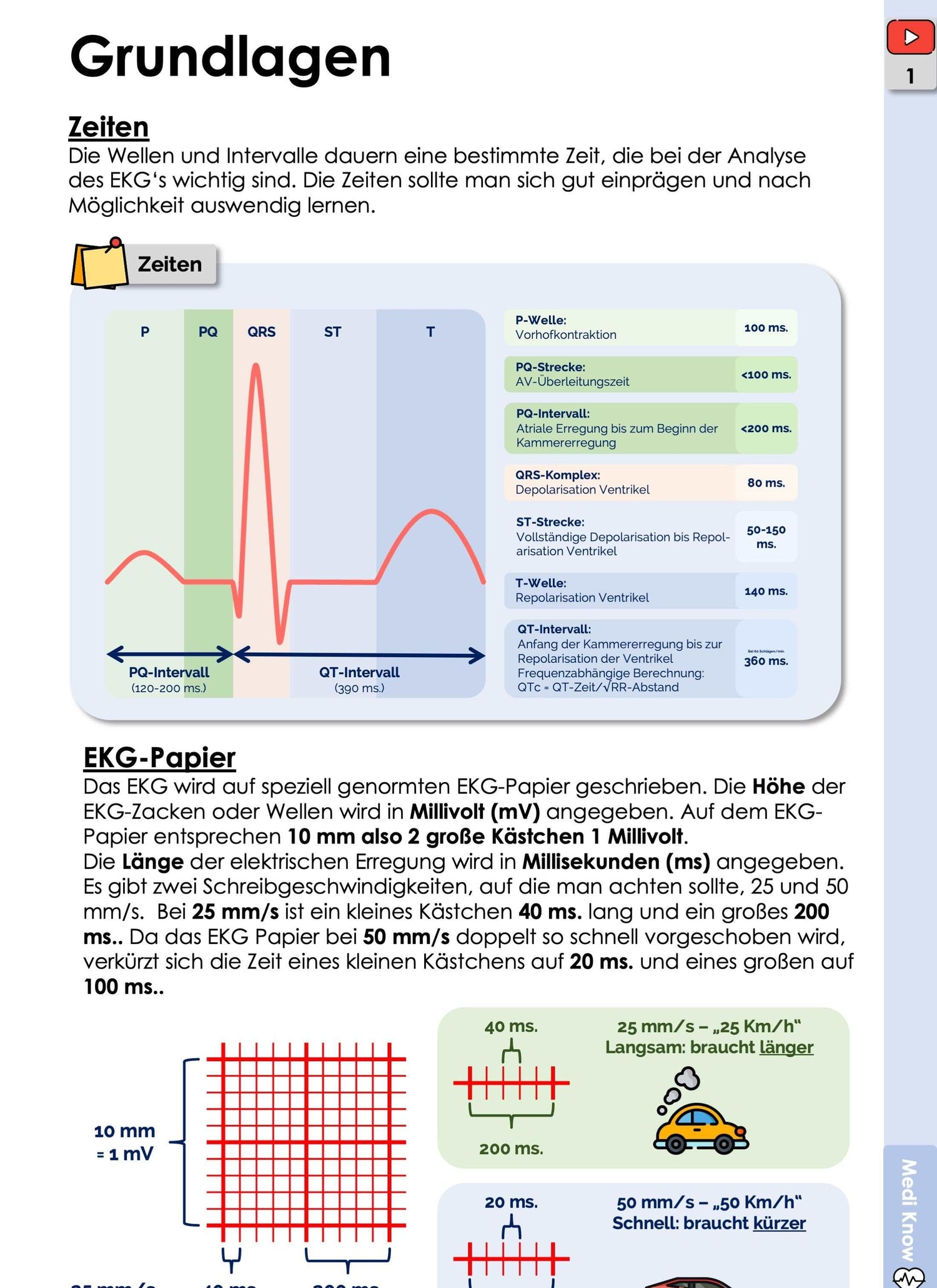 EKG-Skript