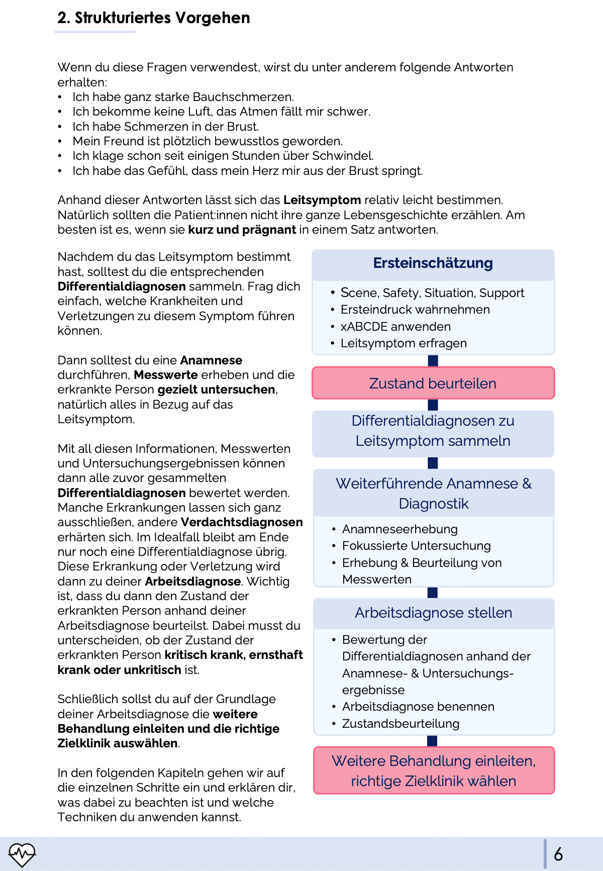 Differentialdiagnostik in der präklinischen Notfallmedizin - Grundlagen - Medi Know