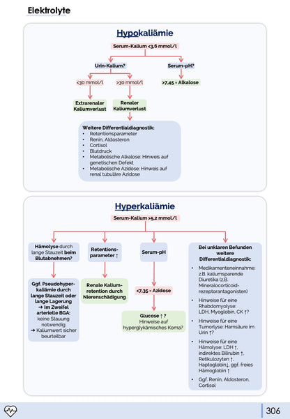 Hypo- und Hyperkaliämie