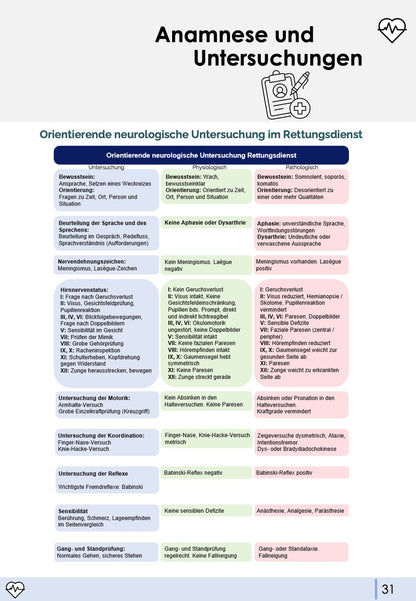 Neurologie für den Rettungsdienst