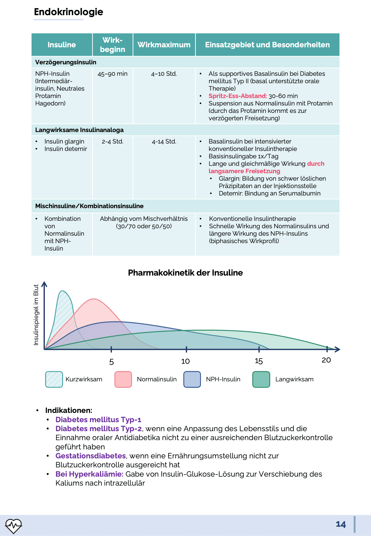 Pharmakologie-Skript Teil 2 - Medi Know