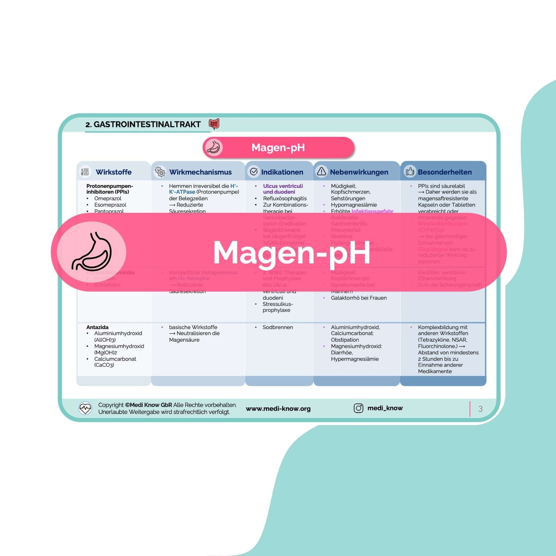 Pharmakologie Übersichten - 2. GASTROINTESTINALTRAKT