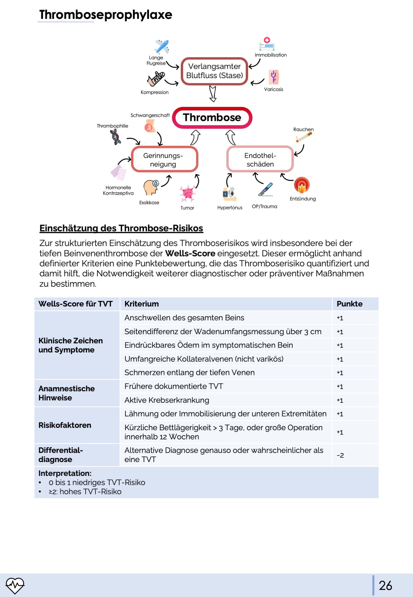 Pflegeprophylaxen