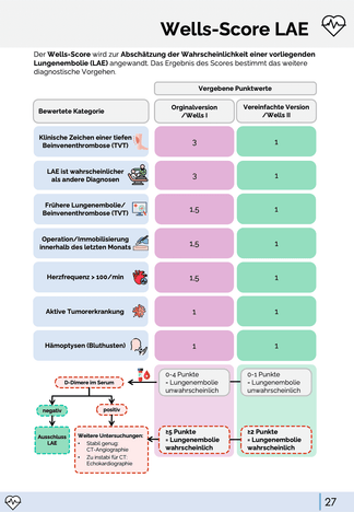 Schemata & Scores - Rettungsdienst & Klinik – Medi Know