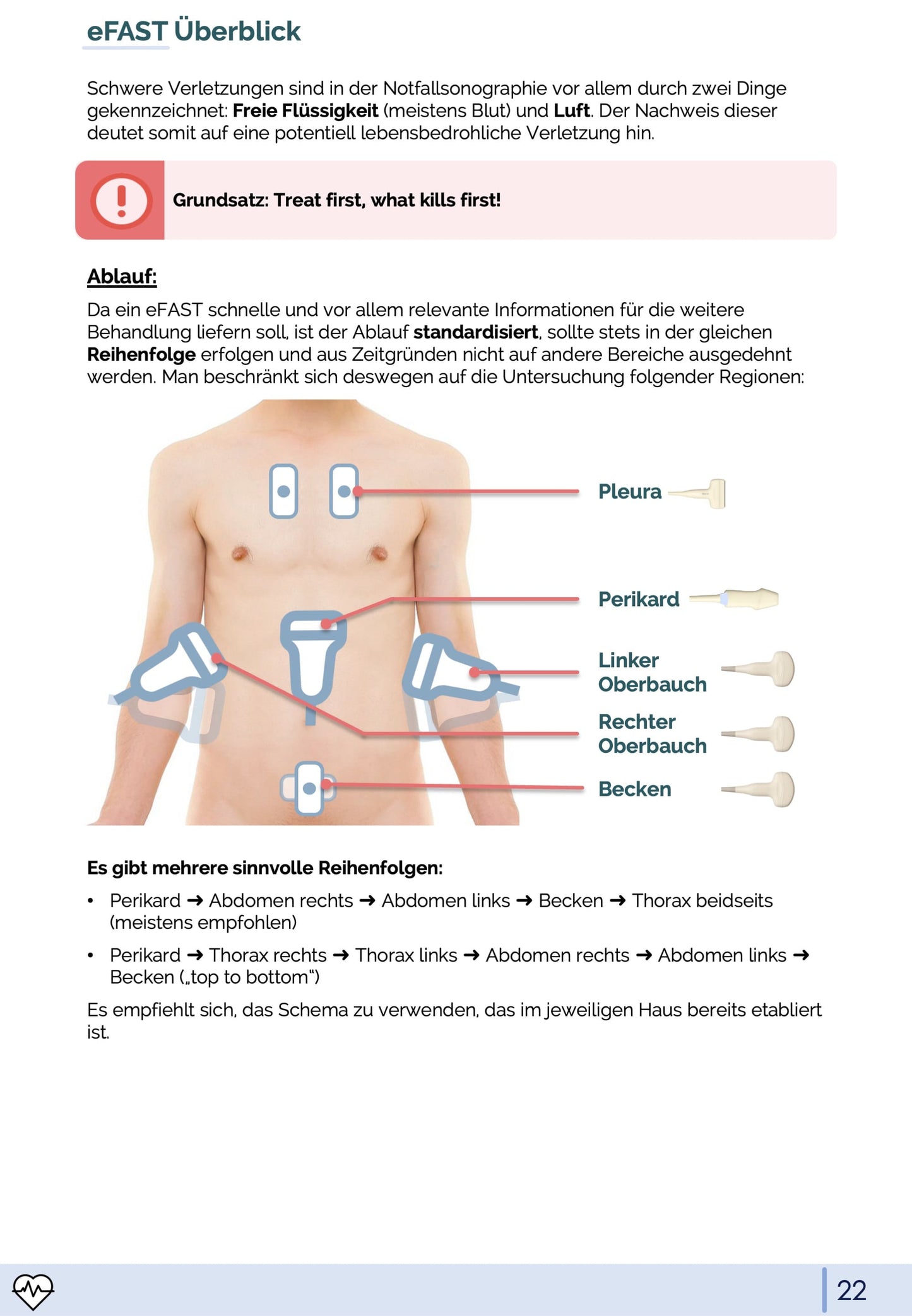 Notfallmedizin-Bundle