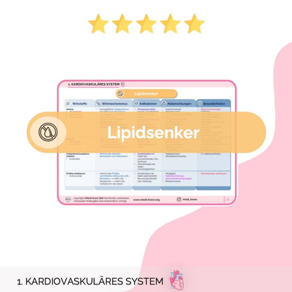 Kardiovaskuläres System – Pharma-Lernkarten Übersichten Medi Know 