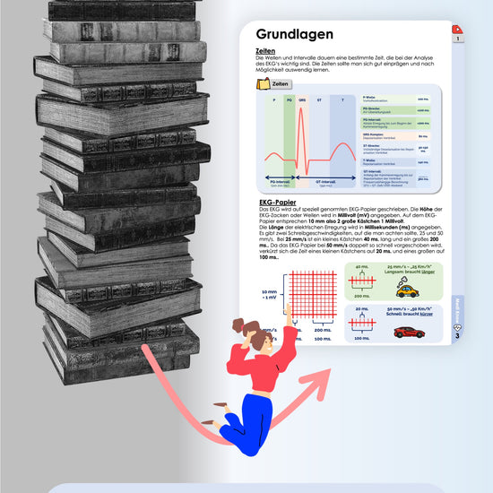 EKG lernen